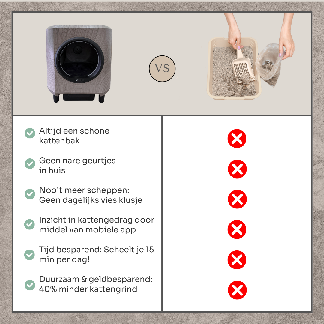 Slimme zelfreinigende kattenbak - Houtlook