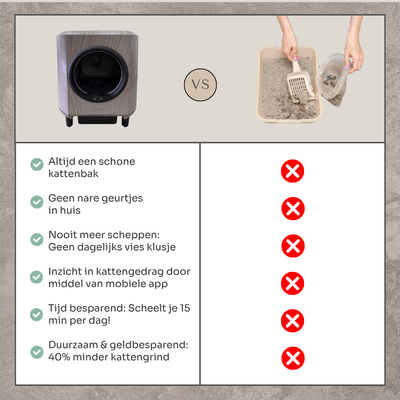 Slimme zelfreinigende kattenbak - Houtlook